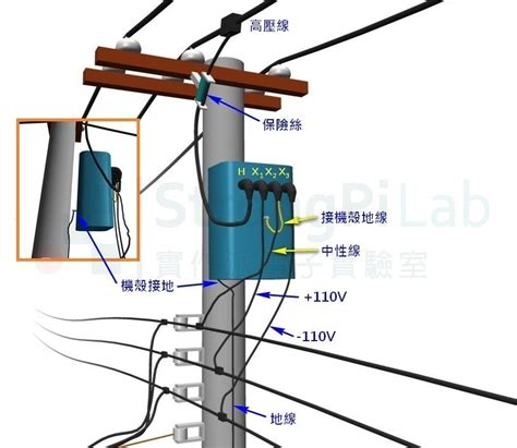 電線桿種類